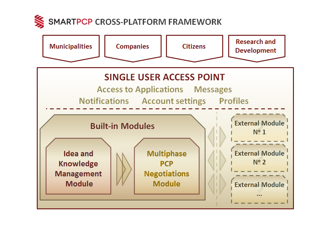 PCP platform scheme v4